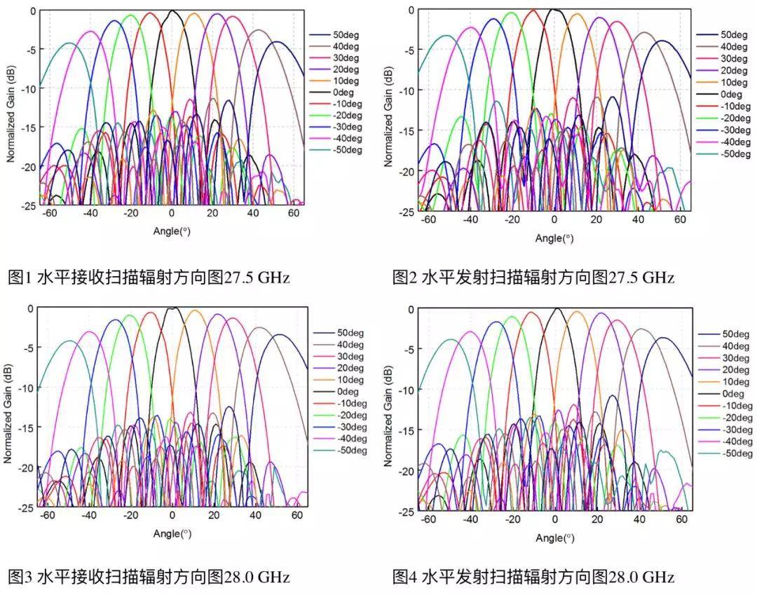 NI MTS/VST 毫米波前端 - 武汉米特思科技有限公司